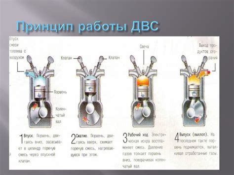 Возникновение парового двигателя