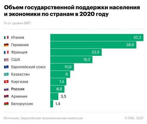 Возобновление экономики во время пандемии в 2021 году