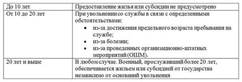 Возрастные ограничения для получения сертификата на жилье