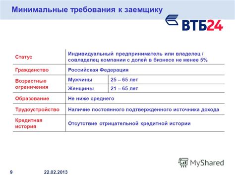 Возрастные ограничения и требования