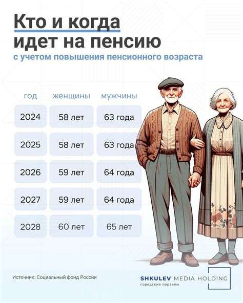 Возраст выхода на пенсию в Чехии