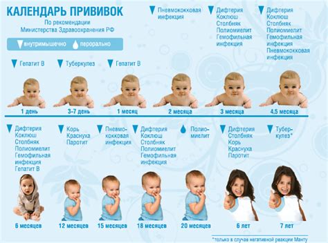Возраст для вакцинации