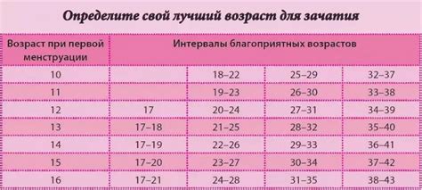 Возраст для перехода к кроватке: оптимальный момент для изменений