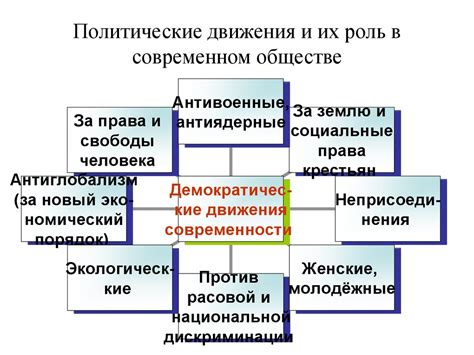 Вопросы децентрализации власти в современном обществе