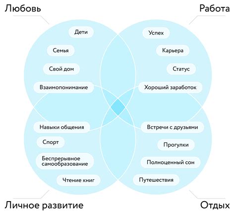 Восприятие ценности жизни: открытие новых горизонтов