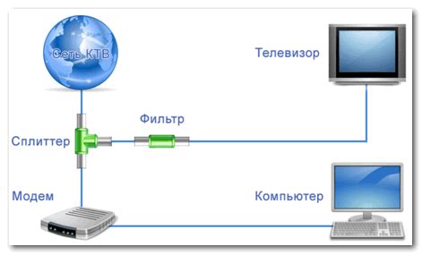 Восстановление доступа к интернету: простые способы для компьютера