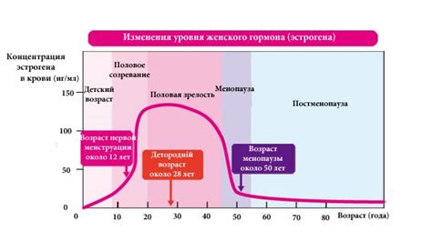 Восстановление менструального цикла после похудения