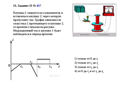 Вращение катушки с проводником