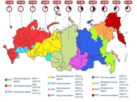 Временные зоны: Москва и Камчатка