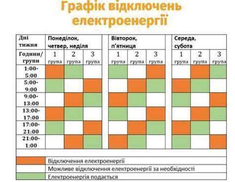 Временные меры для смягчения последствий отключения света