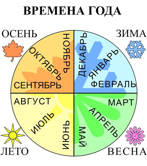 Время года: оптимальный период для употребления