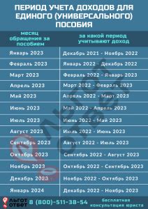 Время и сроки выплаты пособия