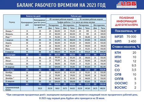 Время работы на обычных днях