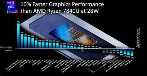Встроенная графика в процессоре Intel Core i5 8400