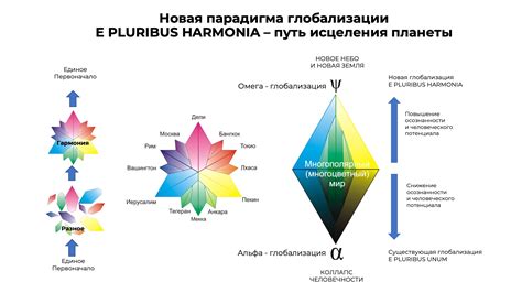 Выгода гармонии