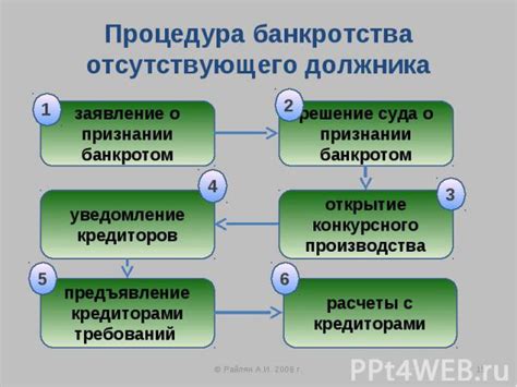 Выполнение требований должника: сроки и ответственность