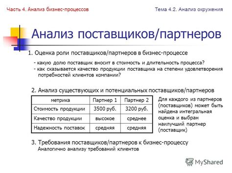 Выполнение требований партнеров и поставщиков