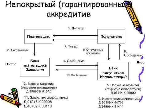 Гарантированный товар: