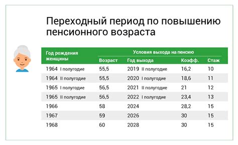 Где можно оформить пенсию