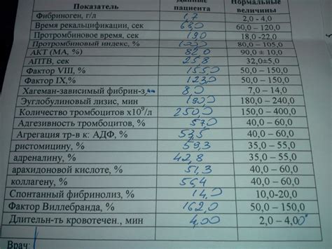Гемостазиограмма: что это такое и зачем она нужна