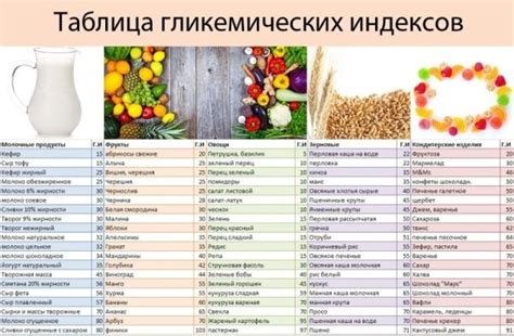 Гликемический индекс чечевицы и его значение для диабетиков
