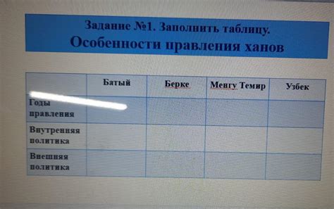 Годы правления и особенности