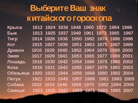 Год крысы: астрологическое начало года