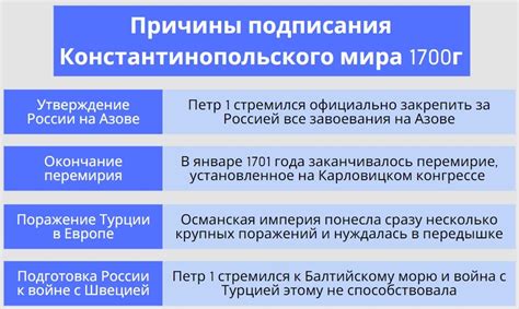 Год принятия закона и его последствия