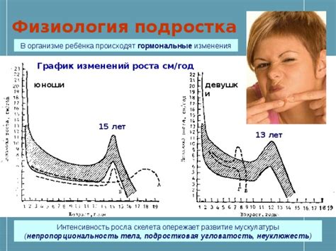 Гормональные изменения в организме ребенка