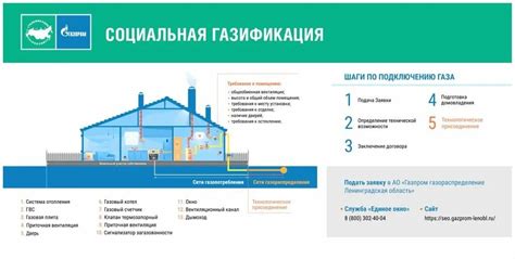 Государственная программа газификации