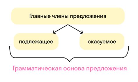 Грамматическая основа и стилистические соображения