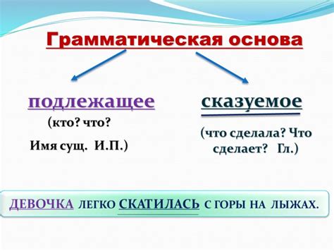 Грамматическая основа и языковые нормы