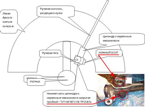 Дальнейшая эксплуатация автомобиля с протекающей рулевой рейкой: риски и последствия