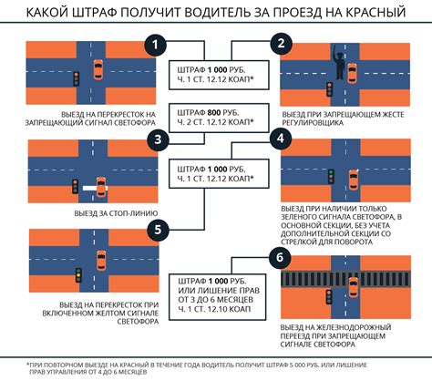 Дата Дня светофора в 2023 году