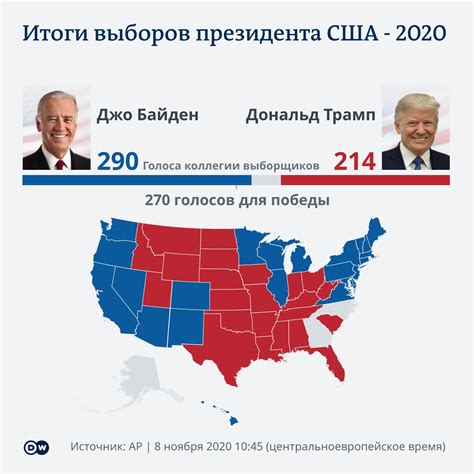 Дата и время начала выборов