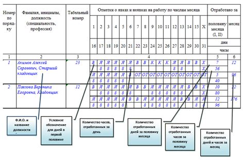 Дата начала Весов в 2020 году