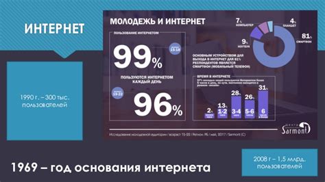 Дата основания интернета