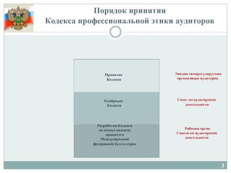 Дата принятия первого кодекса спортивной этики