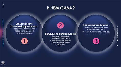Дата проведения и важность