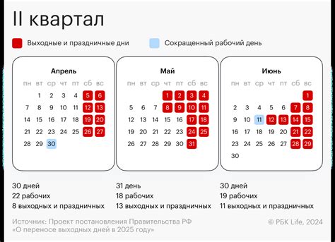Даты и продолжительность: когда можно отдыхать