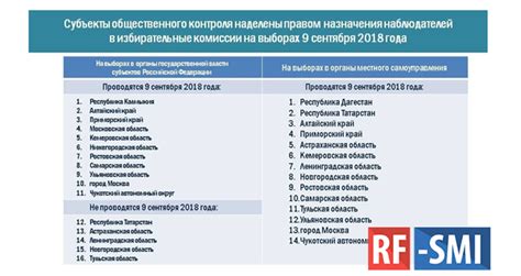 Действия российского правительства для обеспечения честных выборов