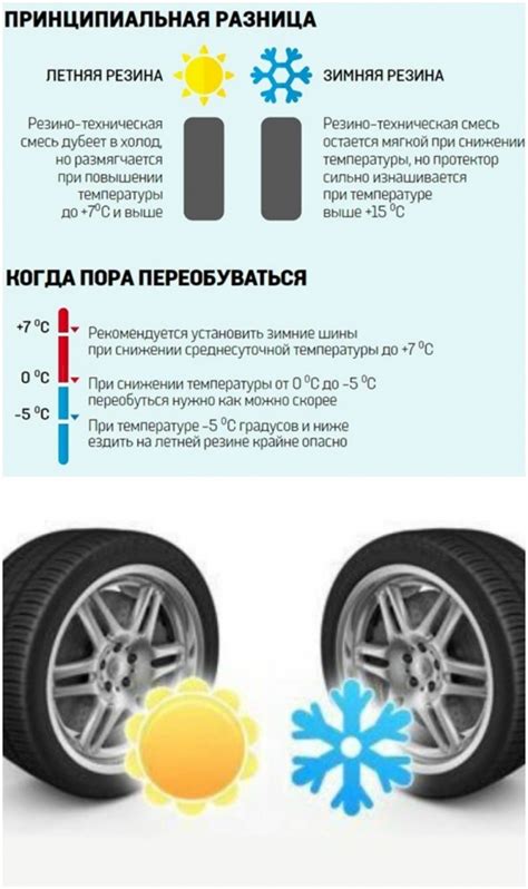 Декабрь - последний шанс купить зимнюю резину до наступления холодов