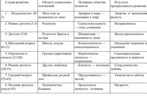 Детство: концепция и этапы развития