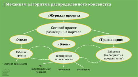 Деятельность в области перевода