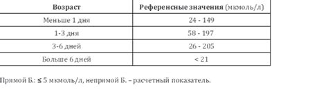 Диагностика густой крови у женщин