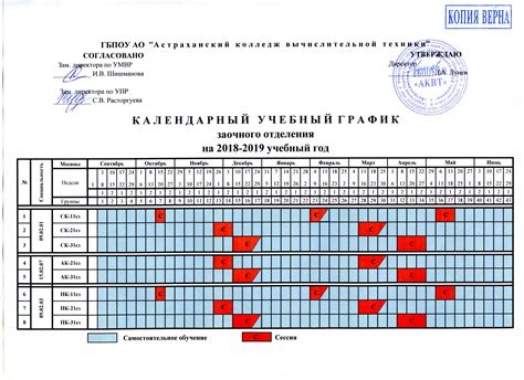 Длительность и график учебного отпуска в техникуме