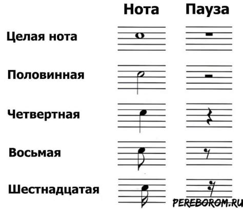 Длительность и размер