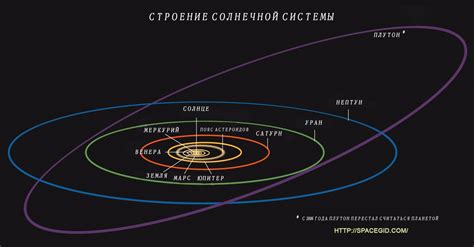 Длительность орбиты Плутона вокруг Солнца