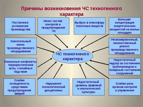 Длительные методы предотвращения: