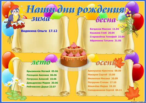 Дни рождения